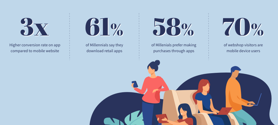 figures on mobile use showing the importance of a mobile strategy
